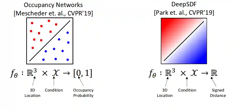 Advanced 3D Representations-20250524193309961